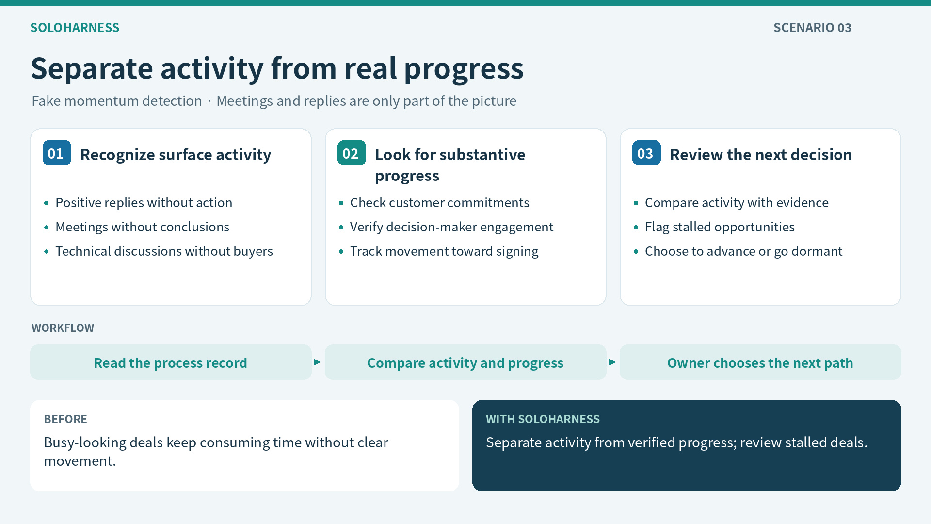 False-progress detection