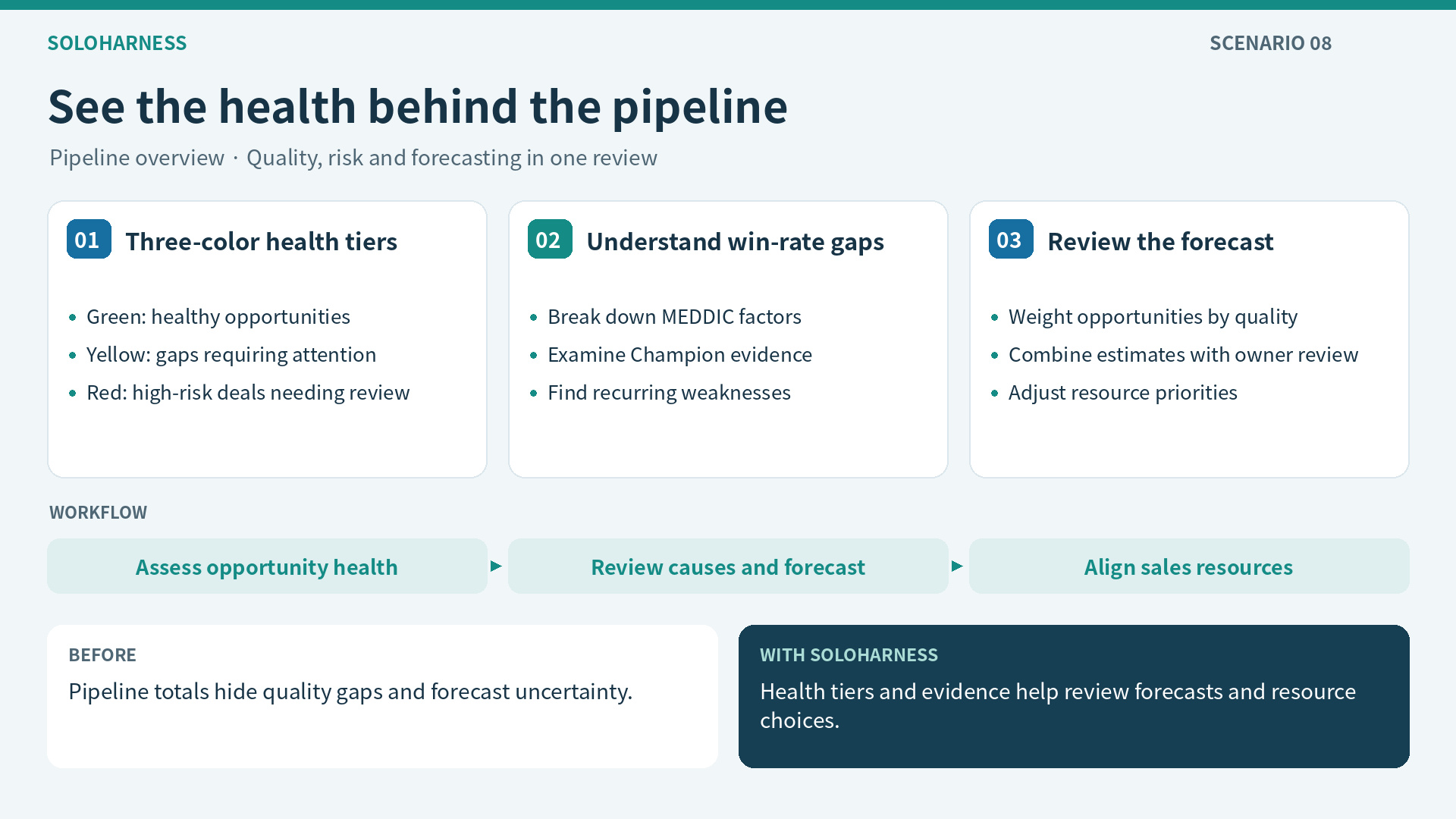 Pipeline overview