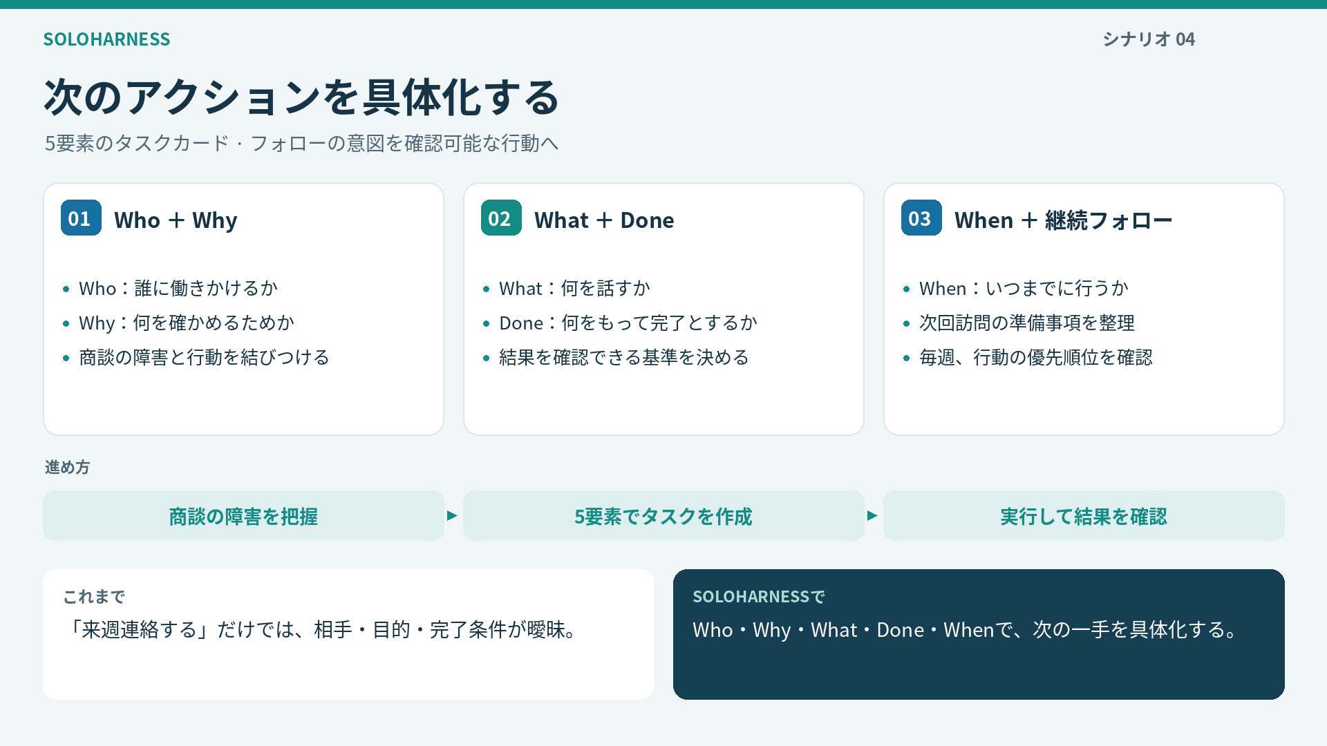 次のアクション