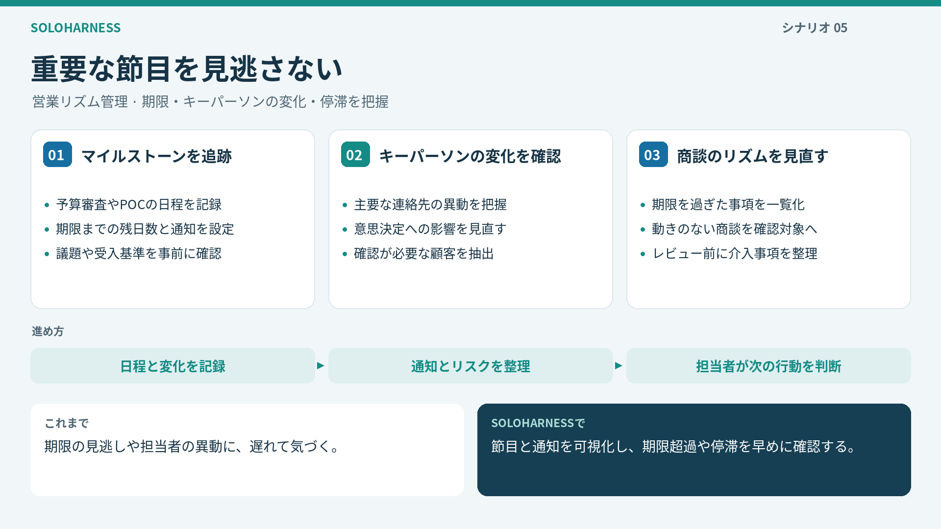 リズム介入