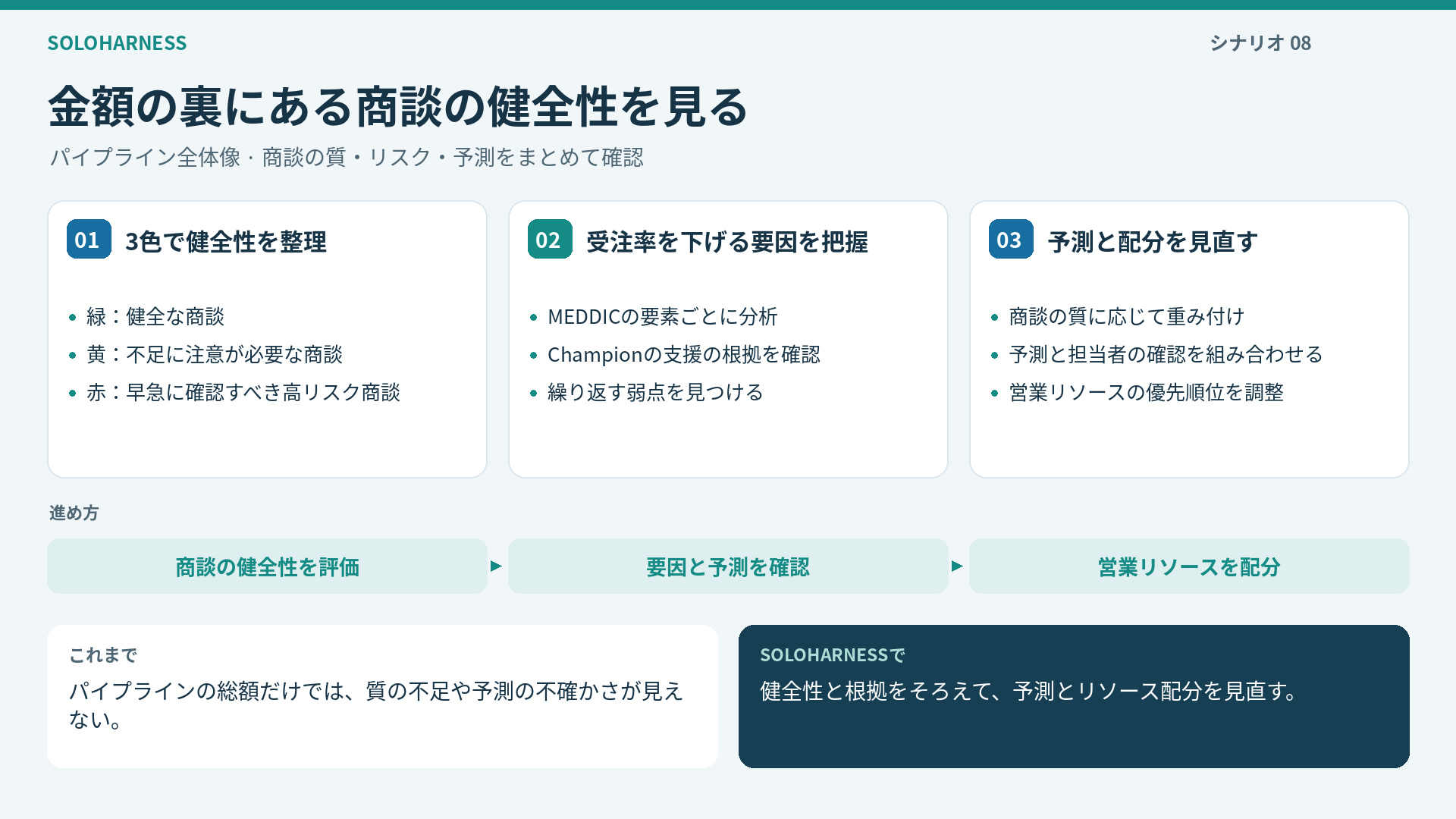 パイプライン全景